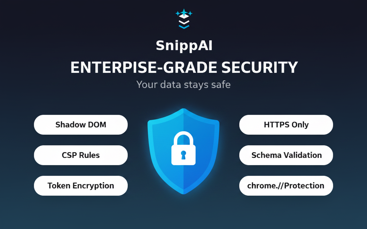 SnippAI Enterprise-Grade Security Ãœbersicht